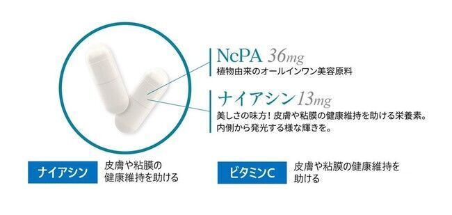 グローバルコスメティックブランドBONOTOXより、初のスキンケアサプリメント登場｜オールインワン美肌原料『NcPA』配合サプリメントの3枚目の画像