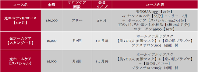 -光が呼び覚ます、肌の潜在美-　光エステのセルフケアサロン「美YOU人(ビュート)」９月４日（金）汐留に新オープンの14枚目の画像