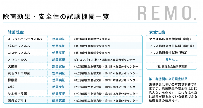 母の日にATB-UV＋マスクを販売致します。数量限定でギフトラッピングと送料無料サービス開始。 抗菌・消臭・吸水速乾・UVカット (SEK マーク / 繊維製品認証）ファッションマスクの8枚目の画像