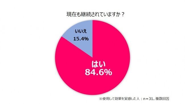 今日はツヤの日（28日）！成長ホルモンは極上のスキンケアに？注目の飲むコスメ『recopro ONE CARE JELLY(リコプロ ワンケアゼリー)』が発売4カ月で累計販売数36,000包突破の3枚目の画像