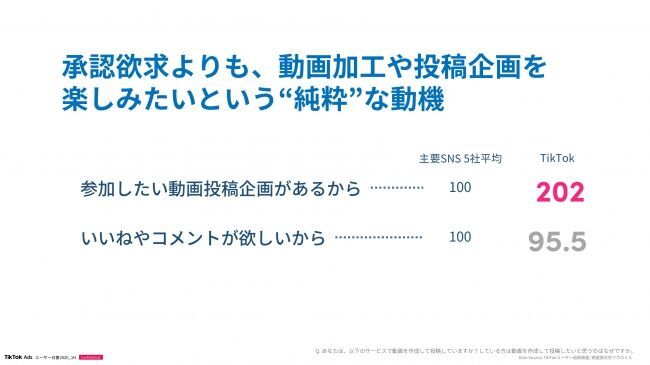 TikTok Adsオフィシャルユーザー白書 第２弾 発表！スマートフォンネイティブを動かすキーワードはTrustable Real=“信じられる”リアルの6枚目の画像