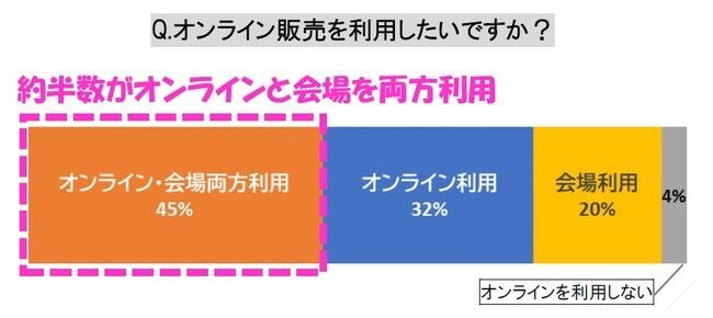 【2021バレンタイン意識調査】今年は”おうちバレンタイン”需要が増加の2枚目の画像