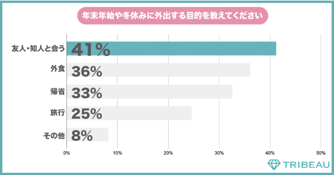 【年末年始や冬休みに向けたライフスタイルと美容に関する調査】年末年始や冬休みに向けて自分磨きが加速中！全体の約6割が「自分磨きに力を入れたい」約4割が「美容医療を受けたい」と回答の2枚目の画像