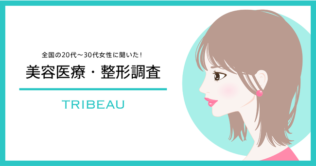 【美容医療・整形調査／20代～30代女性に聞く】2.5人に1人が美容医療・整形を検討または施術を受けたと回答の1枚目の画像