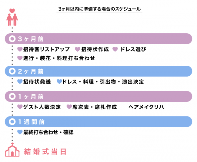 お金のことから演出まで！お得＆満足な結婚式を叶えるWEBメディア「WEDDING bests」リニューアルのお知らせの5枚目の画像