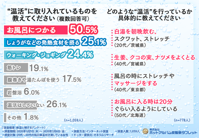 【免疫力アップで健やかな生活を！】毎日体温計測している女性に聞く！体温と免疫力・体調の関係と免疫力アップの効果的な方法とは！？の4枚目の画像