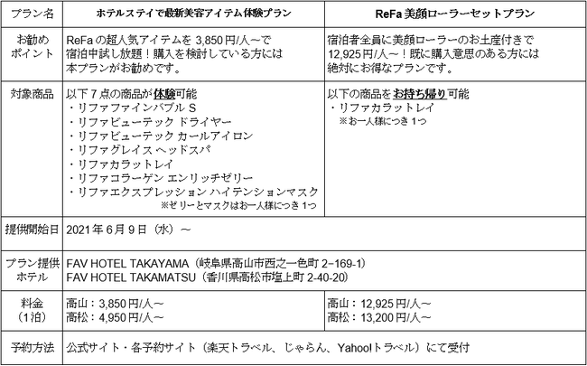 美容ブランド『ReFa』の最新アイテムが試し放題！「FAV HOTEL」にてコラボプランの提供を開始の2枚目の画像