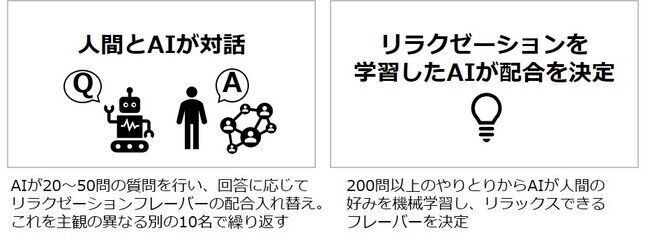 【5月17日発売】 今年の夏は、 今までよりもっとチルする？「CHILL OUT リラクゼーションドリンク 」に250mlバージョンが登場！の2枚目の画像