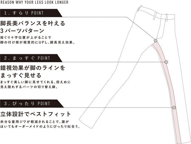 秘密の錯視パターンで美脚に導く！日本最大手のストレッチパンツ専門ブランド「ビースリー」、新シリーズ「B-THREE/B」を発売開始。の3枚目の画像