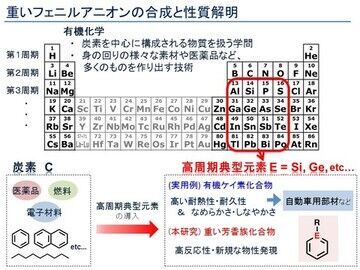 2019年度 第14回「ロレアル-ユネスコ女性科学者 日本奨励賞」受賞者発表の5枚目の画像