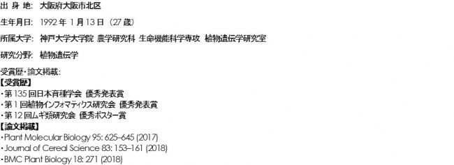 2019年度 第14回「ロレアル-ユネスコ女性科学者 日本奨励賞」受賞者発表の11枚目の画像