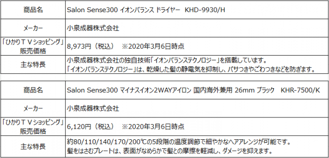 ひかりＴＶショッピング　×　レタスクラブニュース　小泉成器のヘアケア家電シリーズ「Salon Sense300」の体験会レポートの2枚目の画像