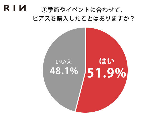 【待ち遠しいです！】コロナ禍のクリスマスはこう楽しむ　Twitterユーザー　男女約350名に大調査の2枚目の画像