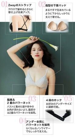 ノンワイヤーブラに新常識。「楽なのに盛れる」女性の理想を詰め込んだブラレットが新発売。の2枚目の画像