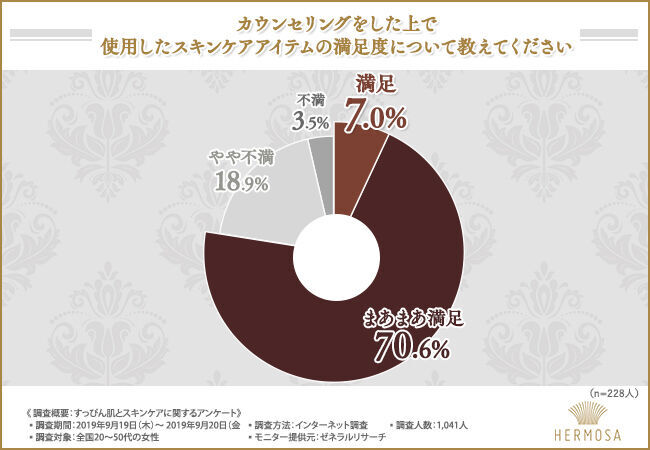 8割以上の女性が『自分のすっぴんに自信がない』と回答。ご自身のお肌に合ったスキンケアをご存知ですか？●●でスキンケアの不安を解消！の5枚目の画像