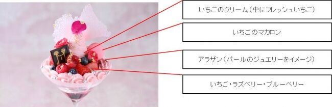 いちごをふんだんに使用した、名古屋で食べるべき“大人カワイイ”ピンクのご褒美パフェ！「大人のご褒美パフェ ～プリンセス マリーアントワネットの愛した逸品～ 」販売の2枚目の画像