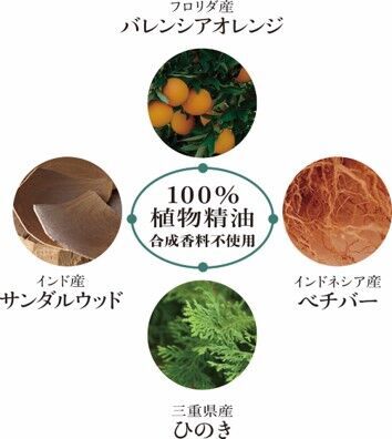 【香り】×【ICT】×【睡眠】テーマから生まれた次世代の睡眠サポートアロマ『anming BOTANICAL』 新発売の5枚目の画像