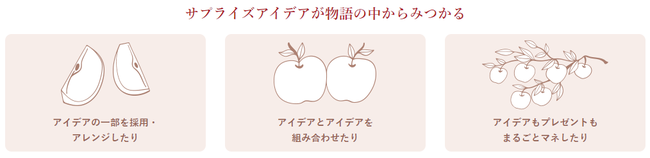 「今年のクリスマスどう過ごす？」“準備期間”に合わせたサプライズアイデアが21タイプ45種類の中からみつかる！の2枚目の画像