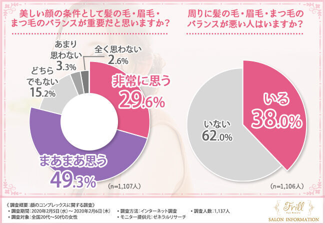 【ある工夫で美人に変身できる？】1,137人の女性のコンプレックス大調査！お金をかけても美人になれない原因は〇〇だった！の4枚目の画像