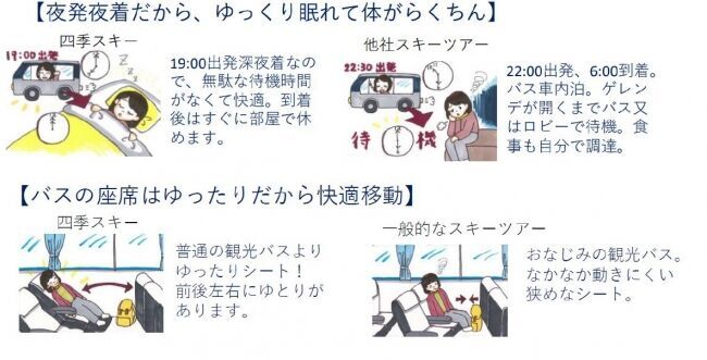 スキーバスツアーは「学生向き」という常識に挑戦【日本初】大人向けスキーツアー販売開始のお知らせの3枚目の画像