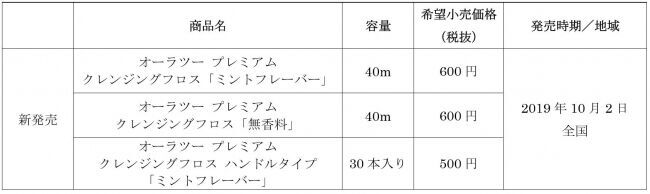 フロスで“歯間美白”の新習慣　「オーラツー プレミアム クレンジングフロス」「オーラツー プレミアム クレンジングフロス ハンドルタイプ」新発売の6枚目の画像