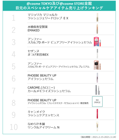 @cosmeに投稿されたクチコミから、今後のトレンドの兆しを発掘するニュースレター「@cosmeのトレンドの芽」～No.3 2021年3月版～の12枚目の画像