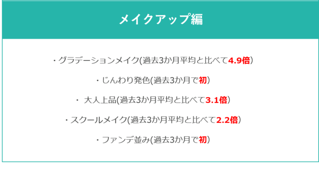 @cosmeに投稿されたクチコミから、今後のトレンドの兆しを発掘するニュースレター「@cosmeのトレンドの芽」～No.3 2021年3月版～の5枚目の画像