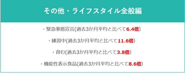 @cosmeに投稿されたクチコミから、今後のトレンドの兆しを発掘するニュースレター「@cosmeのトレンドの芽」～No.3 2021年3月版～の9枚目の画像