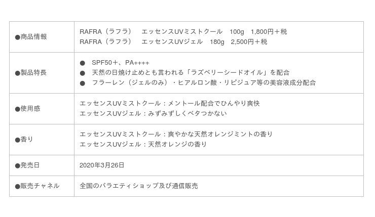 シリーズ累計200万本突破　最強なのに肌に優しい、美容液UVシリーズからひんやりミスト＆さっぱりジェル新発売の2枚目の画像