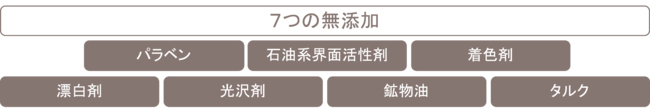 お肌に触れるから、柔軟剤にもスキンケアレベルのこだわりを。「ボタニカル 素肌想いの柔軟剤」新発売の4枚目の画像