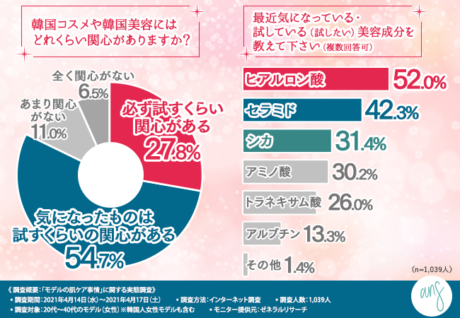 【モデルの肌ケア事情を徹底調査！】肌を美しく保つためのナイトルーティンやケア方法が明らかに！の5枚目の画像