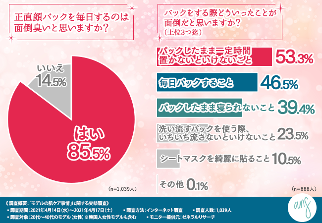 【モデルの肌ケア事情を徹底調査！】肌を美しく保つためのナイトルーティンやケア方法が明らかに！の3枚目の画像