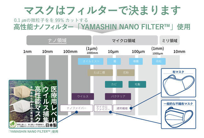 【緊急事態宣言間近！医療用レベルでウイルスを捕集】優しい日本製の自然派マスクがあなたを守る！天然素材「木糸」から生まれた高性能マスクを1,480円（税抜）で追加販売開始！今こそ適切なマスク選びを！の3枚目の画像