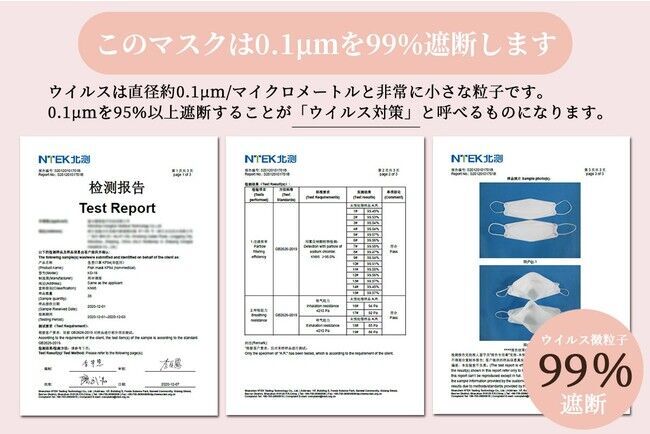 【専門家も推奨！メディアでも話題の進化した不織布マスク！】メガネが曇りにくい、人間工学に基づいて作られた三段の新形状マスク『Victorian Mask』を大好評につき追加販売！の8枚目の画像