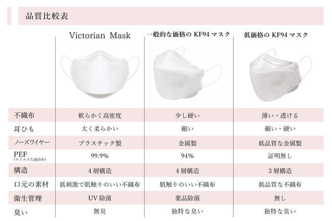 【Amazon限定！小さめ『Sサイズ』が新登場】TVで多数紹介され大人気の”メイクが付きにくい”「Victorian Mask」からSサイズを販売開始！顔の小さい方でも、ぴったりフィット！の5枚目の画像