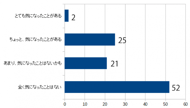 バレンタインのチョコと口臭が一緒に届く確率は約79％？口が臭い女性は要注意の3枚目の画像