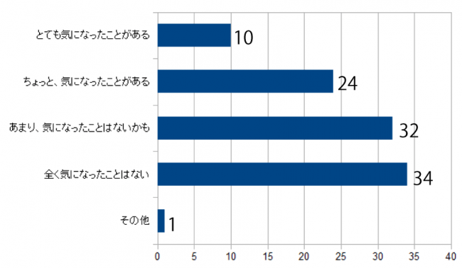 バレンタインのチョコと口臭が一緒に届く確率は約79％？口が臭い女性は要注意の2枚目の画像