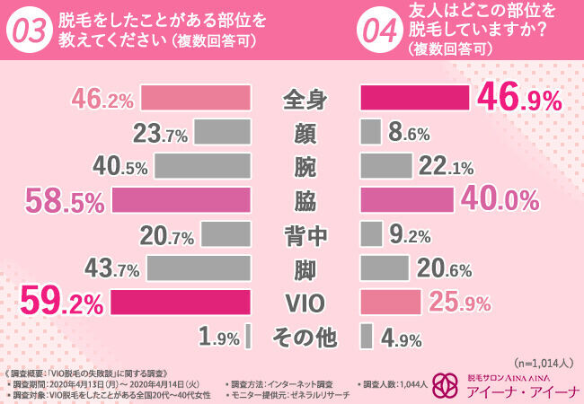 【VIO脱毛での失敗って？】8割以上が満足していないVIO脱毛は何が原因？女性も思わず引いてしまう人の特徴とはの2枚目の画像