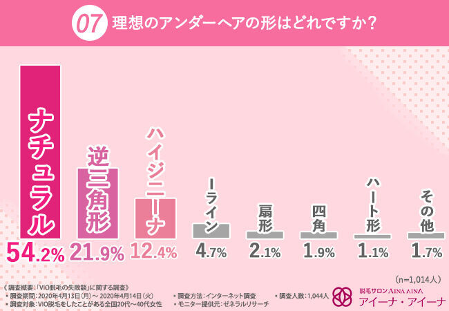 【VIO脱毛での失敗って？】8割以上が満足していないVIO脱毛は何が原因？女性も思わず引いてしまう人の特徴とはの4枚目の画像