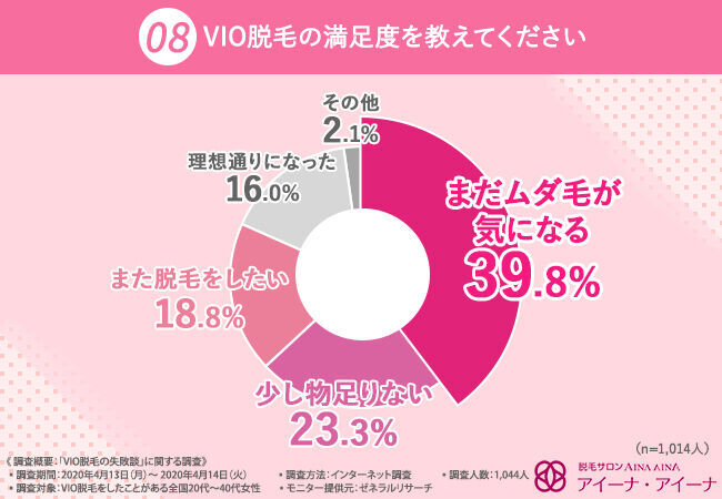 【VIO脱毛での失敗って？】8割以上が満足していないVIO脱毛は何が原因？女性も思わず引いてしまう人の特徴とはの5枚目の画像