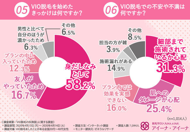 【VIO脱毛での失敗って？】8割以上が満足していないVIO脱毛は何が原因？女性も思わず引いてしまう人の特徴とはの3枚目の画像