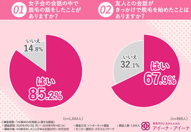 【VIO脱毛での失敗って？】8割以上が満足していないVIO脱毛は何が原因？女性も思わず引いてしまう人の特徴とはの1枚目の画像