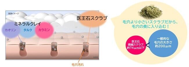 “おうち時間に本格エステ発想洗顔”15秒パック＆微細スクラブ洗浄で「蓄積汚れ」除去！の9枚目の画像