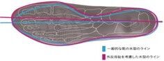 外反母趾にもやさしいシューズブランド「fitfit(フィットフィット)」　九州最大店舗「天神地下街店」3/13ニューオープン！　3/20,21はシューフィッターによるフィッティングサービスを実施の8枚目の画像