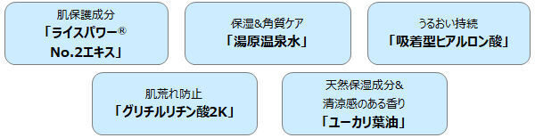 ライスフォース初！洗い流し不要の新メイク落とし「ライスフォース クレンジングウォーター（メイク落とし）」の3枚目の画像