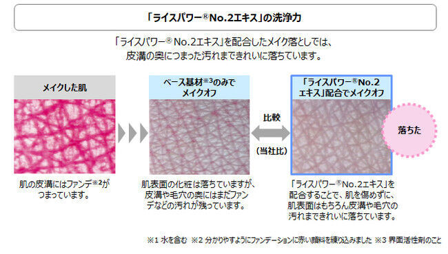 ライスフォース初！洗い流し不要の新メイク落とし「ライスフォース クレンジングウォーター（メイク落とし）」の4枚目の画像