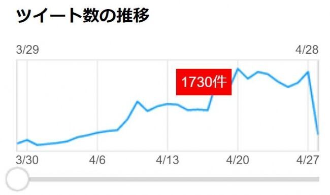 “コロナ太り”に悩む方に！！ドクターズスリム「痩体注射(GLP-1)」期間限定で初診患者へのオンライン診療を開始の2枚目の画像