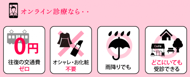 “コロナ太り”に悩む方に！！ドクターズスリム「痩体注射(GLP-1)」期間限定で初診患者へのオンライン診療を開始の6枚目の画像