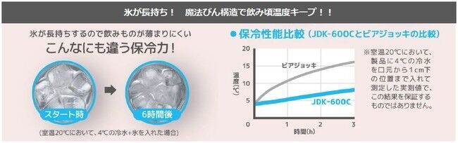 おいしさ長持ち！氷をいれてもたっぷり飲める真空断熱ジョッキに、グラデーションカラーを施したカラータイプが新登場！！『サーモス 真空断熱ジョッキ（JDK-600C/720C）』の5枚目の画像