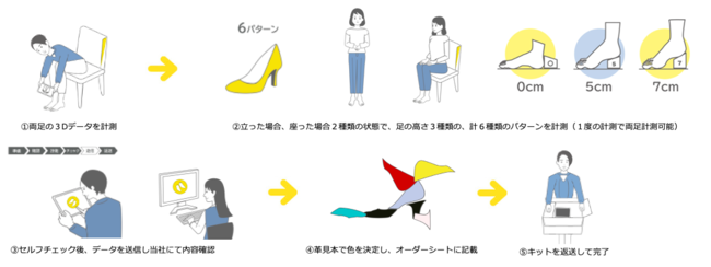 “おうちで簡単3D計測”働く女性を応援するフルオーダーパンプスをお届け！感動パンプスAYAME4月19日（月）よりサービス開始の2枚目の画像